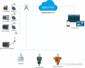 2020年5月cnf南京国际消防展览会 国电云邀您参加