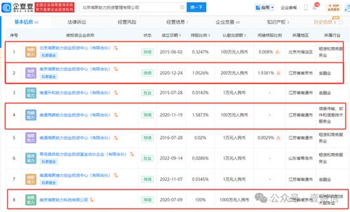 万创科技携申万宏源冲刺创业板,招股书与问询回复数据出入