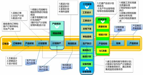 深入合作 扬州电力设备修造厂携手维拓科技,构建智能仓储项目 南京维拓科技股份