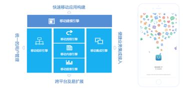 泛微网络发布一季度报告全面发力移动办公oa市场