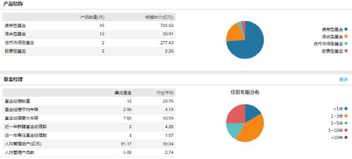 鑫元基金新任杨晓宇为首席信息官 曾为南京银行金融应用开发部经理