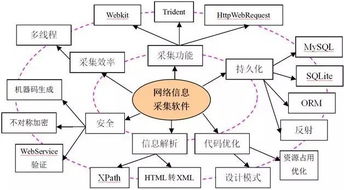 脑细胞在折损,技术仍在更新